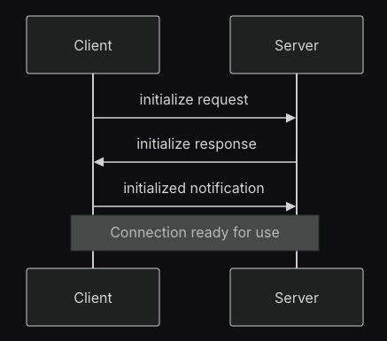 mcp-connect